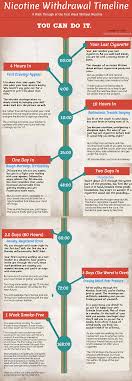 Nicotine Withdrawal Symptoms And Timeline Infographic