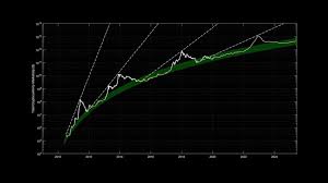 When will ai crypto (aic) crash? Can The Total Crypto Market Cap Hit 10 Trillion By 2023 Bitcoinist Com