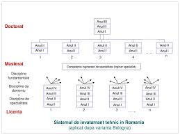 Cu toate acestea, sistemul școlar are reputația de a fi o oală sub presiune, ce supune elevii la mult stres de la o vârstă foarte mică. Prof Dr Ing Ioan Vida Simiti Ppt Download