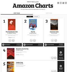 amazon launches amazon charts most read and most sold lists