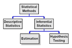 Statistik Industri 6 Confidence Interval Standard Deviation What Is Meant