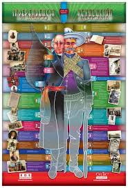 La Independencia De Mexico Infografia Infographic Historia De Mexico Actividades De Historia Aprender Espanol