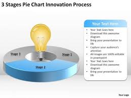 3 Stages Pie Chart Innovation Process Business Plan Template