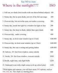 Cheat Sheets Photography Techniques Photography Basics Camera Photography