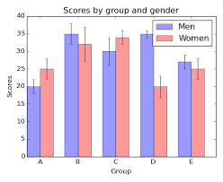 Pylab_examples Example Code Barchart_demo Py Matplotlib