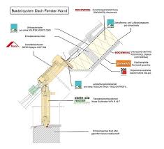 Schematischer Aufbau Einer Dachdammung Grafik Sentinel Haus Institut Dach Dach Dammen Hausverkleidung