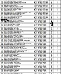 8 smp negeri terbaik dki jakarta 2019. Sekolah Favorit Di Jakarta Timur Nusagates