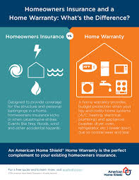 Learn about business insurance for appliance installation contractors and businesses and compare quotes from top carriers with an easy online application from insureon. Homeowners Insurance And A Home Warranty What Is The Difference