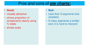 geography coursework aims ppt download