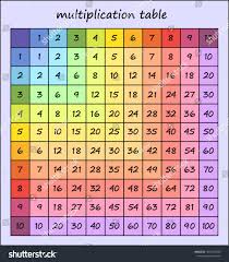 Multiplication Table Multi Colored Multiplication Square Vector Illustration For Printing On Children S Multiplication Table Multiplication Pattern Worksheet