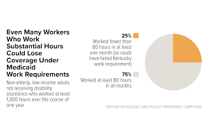 Many Working People Could Lose Health Coverage Due To