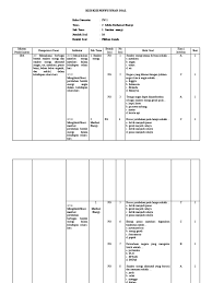 Namun sebenarnya masih banyak materi yang lainnya. Kisi Kisi Soal Tema 2 Kurniati Akhiroh