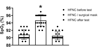 Patient type colour coding the colour coded range of seven cannula sizes provides soft prongs anatomically curved, large bore nasal prongs minimise any jet effect and improve patient comfort even at high flow rates. Surgical Mask On Top Of High Flow Nasal Cannula Improves Oxygenation In Critically Ill Covid 19 Patients With Hypoxemic Respiratory Failure Annals Of Intensive Care Full Text