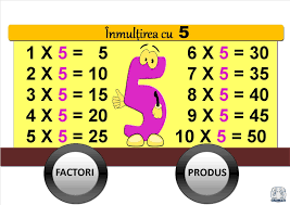 Interviu cu invatatoarea ioana diaconu din bucuresti. Tabla InmulÈirii PlanÈe Pentru InmulÈirea Numerelor Naturale Math Education Light Box