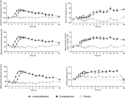 Frontiers Pharmacokinetics And Pharmacodynamics Of