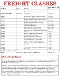 Nmfc Freight Class