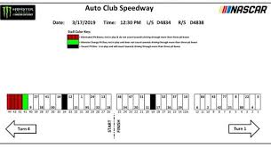 I could speculate but it would not do any good. Auto Club Monster Energy Series Pit Stall Assignments Nascar Com