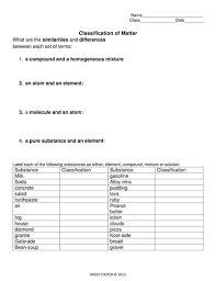 If matter consist of several types of particles (atoms or molecules) with no specific atomic ratio due to chemical bonds, this will be referred to as homogeneous mixtures for example are gasmixtures like air as well as solutions. Classification Of Matter Questions Practice Concept Map And Key Teaching Resources