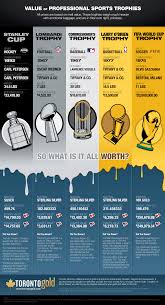 It's also 35.25 inches, or almost three feet. 30 Us Sports Ideen In 2021 Eishockey Nhl Nfl Stadiums