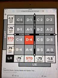 Full levi's fit chart (imgur.com). Lefty Golf Clubs Team Titleist