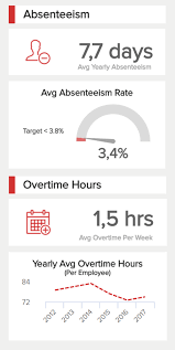 Click To See More Hr Dashboard Designs And Best Practices Businessintelligence Analytics H Google Analytics Dashboard Analytics Dashboard Business Template