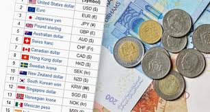 Usd/aedيمكنك ايجاد المزيد من المعلومات من خلال الذهاب الى احد الأقسام في هذه الصفحة مثل سعر الدرهم الاماراتي, معلومات سابقة, رسومات بيانية, محولات, تحليلات ذات علاقة والمزيد. Medi1news Ø£Ø³Ø¹Ø§Ø± ØµØ±Ù Ø§Ù„Ø¹Ù…Ù„Ø§Øª Ø§Ù„Ø£Ø¬Ù†Ø¨ÙŠØ© Ù…Ù‚Ø§Ø¨Ù„ Ø§Ù„Ø¯Ø±Ù‡Ù…