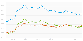 mortgage rate forecasts for 2018 predictions from the experts