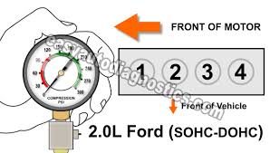 Part 1 How To Test Engine Compression 2 0l Ford