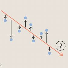 How to add arrows to line / column chart in excel? How Do You Calculate Variance In Excel