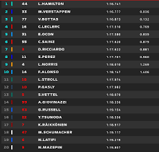 F1only.fr n'a aucun lien avec formula one group, la fia, le championnat du monde fia de formule 1 ou formula one licensing. Live F1 Suivez Les Qualifications Du Gp D Espagne En Direct F1i Autojournal Fr
