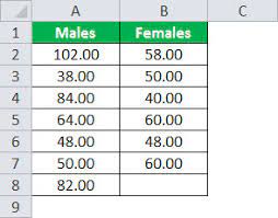 F Test Formula How To Perform F Test Step By Step Examples