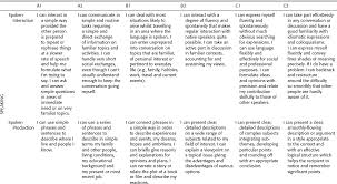 Pedagogical Interventions And Approaches Part V The