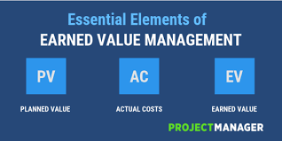 using earned value management to measure project performance