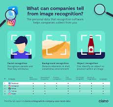 Tinder user accounts can be linked to a person's mobile phone number, and/or facebook, instagram, and spotify accounts. The Companies That Collect The Most Data 2021 Clario