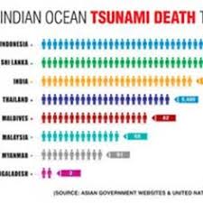 184 Best Tsunami Images Tsunami Natural Disasters