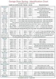 Garage Door Spring Chart Herbalkecantikan Info