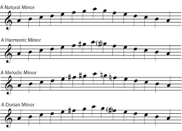 In music theory, every note vibrates for instance, a c major melody might only use the notes found in a c major scale (indicated by a key. Minor Keys And Scales Introduction To Music Theory Openstax Cnx