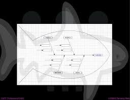 How To Facilitate Kpis Or Root Cause Analysis An Ishikawa Diagram Key Performance Indicators Ishikawa Diagram Problem Solving