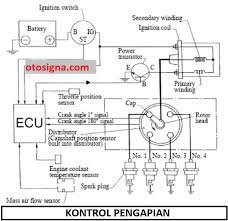 Rpp menerapkan cara perawatan sistem kelistrikan. Engine Management System Ems Fungsi Komponen Prinsip Kerja Otosigna Otosigna