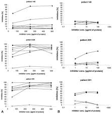 A new study shows the connection between airborne and food allergies. Allergy Caused By Ingestion Of Zucchini Cucurbita Pepo Characterization Of Allergens And Cross Reactivity To Pollen And Other Foods Sciencedirect