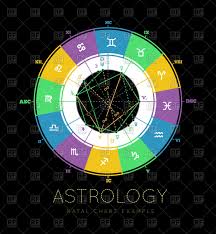 Astrology Background Natal Chart Stock Vector Image