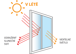Fólie na okna ,okennní fólie,bezpečnostní fólie,protislunční fólie,privátní fólie. Slunecni Folie Na Okna Budov Okenni Folie Proti Slunci Glassgarant Praha