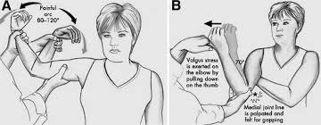 Image result for Elbow Extension Test