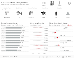 Tableau Viz Showcase by Industry: K-12 Education