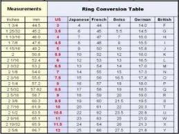 very help ring size conversion ring sizes in inches