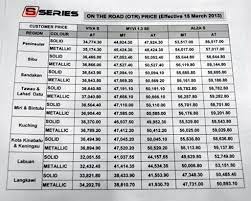 Check spelling or type a new query. Perodua Harga Servis Boyolali E