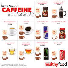 How Much Caffeine Is In That Drink Healthy Food Guide No Sugar Foods Better Food Choices