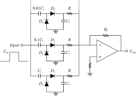 Incoming particles ionize the gas in the detector. Study On Analog Based Ex Core Neutron Flux Monitoring Systems Of Korean Nuclear Power Plants For Digitization Sciencedirect