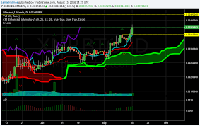 Monero investment analysis this asset ranks among those of the top 10 and has a valuable investment potential. What Is Monero Xmr Is It A Good Investment
