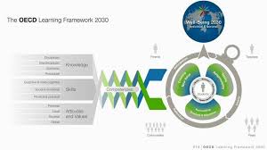 Oecd upgrades world economic forecast. Oecd S Learning Framework For 2030 Based On Oecd 2018 Download Scientific Diagram